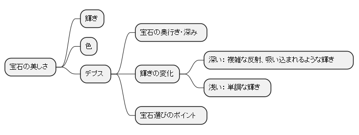 デプス：宝石の魅力を引き出す影の立役者