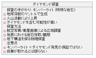 ダイヤモンド探査の指標