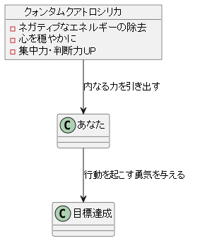 潜在能力を引き出す力強いサポート