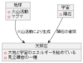 大地と宇宙のエネルギー