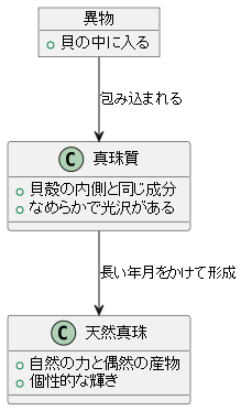 天然真珠の誕生