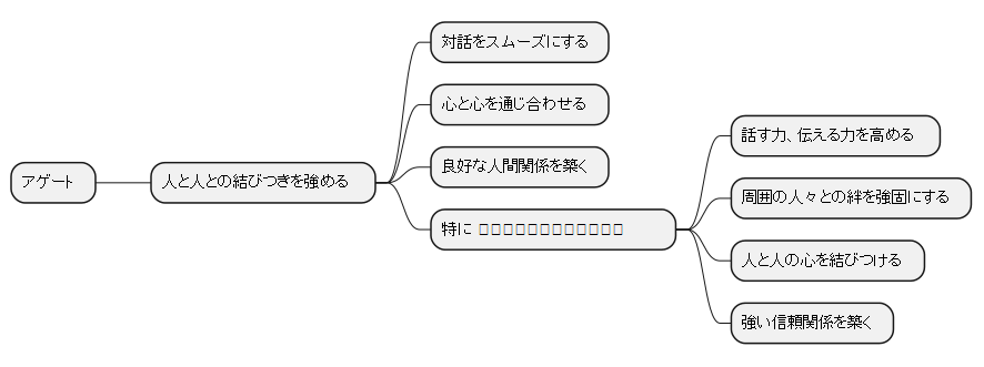 絆を深める力を持つ石