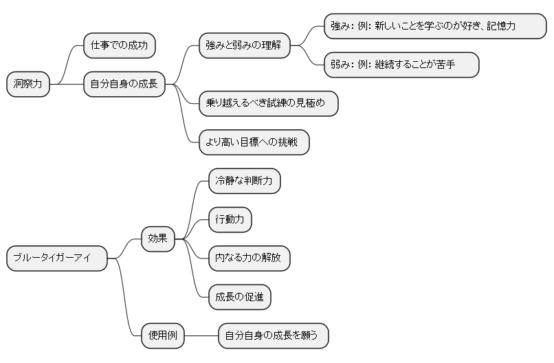 自分自身の成長にも