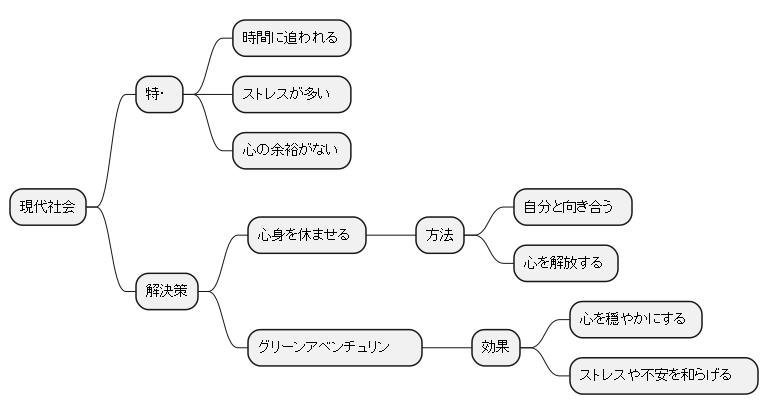 忙しい現代人に
