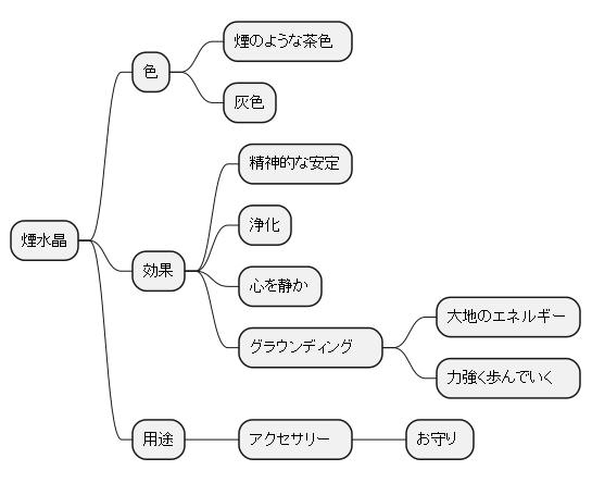 煙水晶と癒しの力