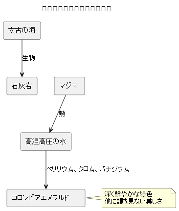 石灰岩が生み出す奇跡