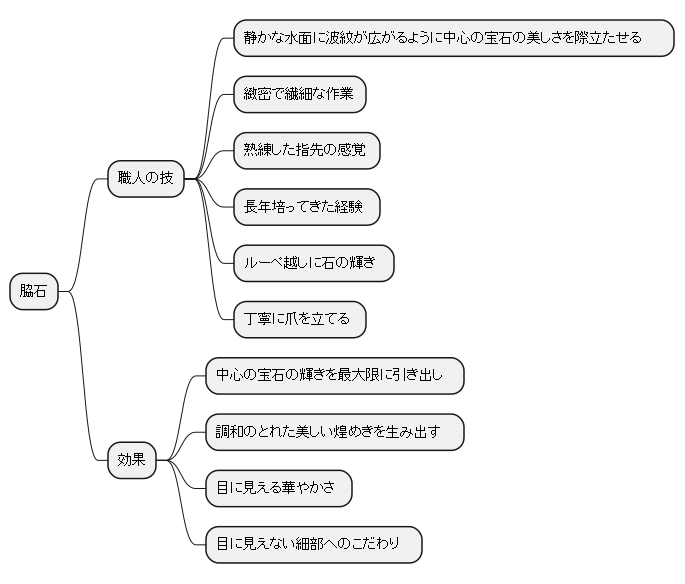 細部に宿る職人技