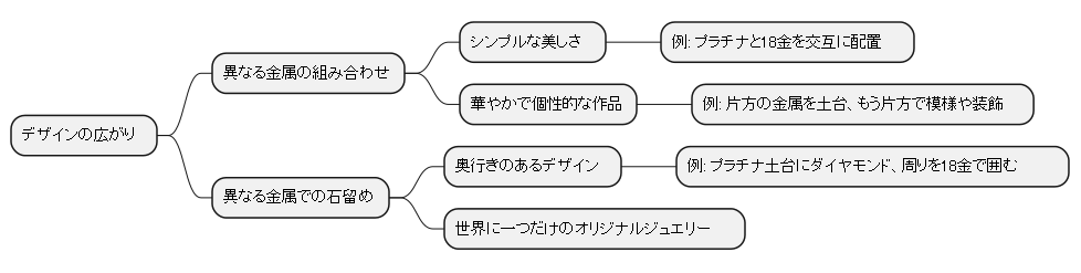 デザインの広がり