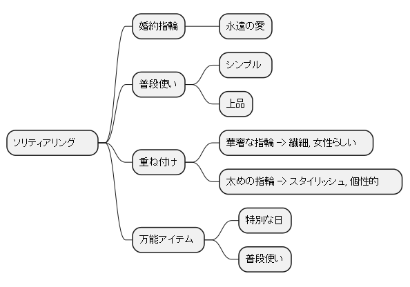 様々な場面で活躍