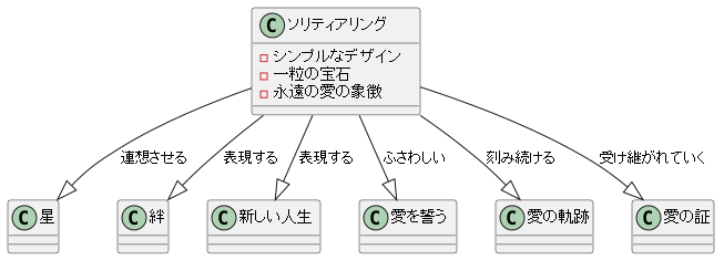 永遠の愛の象徴