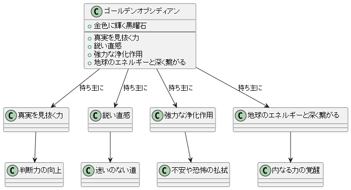 真実を見抜く石