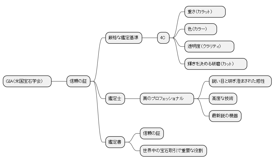 厳格な鑑定基準