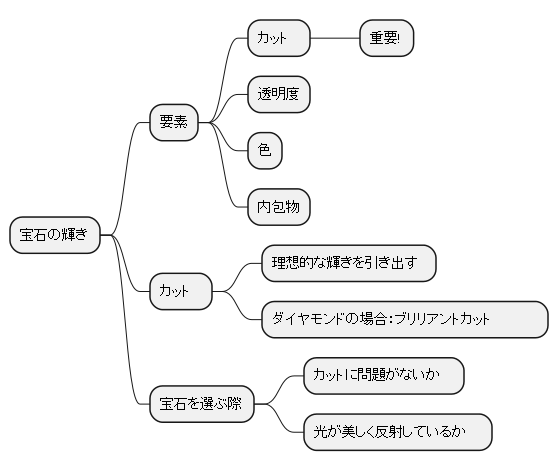 理想的な輝きを求めて