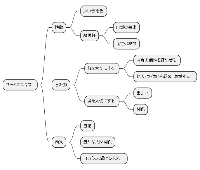 一つとして同じ模様がない