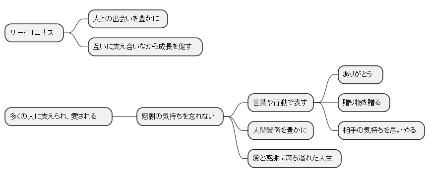 感謝の気持ちを忘れずに