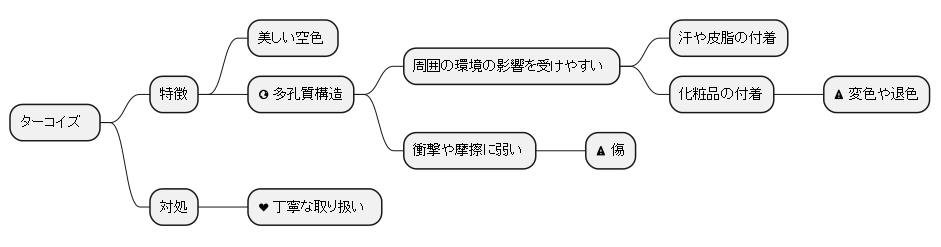 多孔質構造：美しさの代償