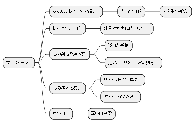 不安を乗り越え、真の自分へ