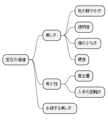 宝石の価値：輝きと希少性